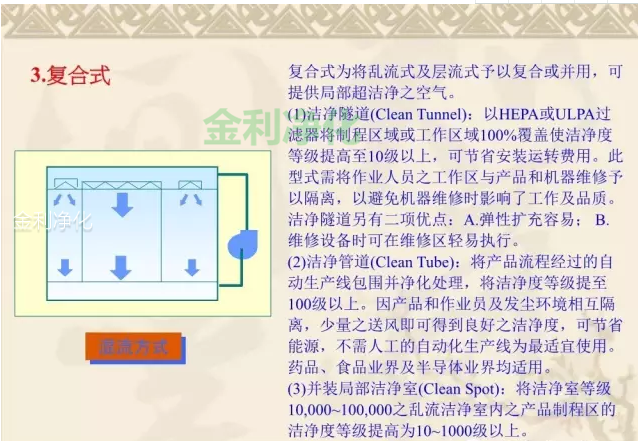 深圳市金利凈化科技有限公司 手機:18676688898