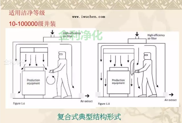 深圳市金利凈化科技有限公司 手機:18676688898