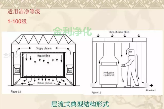 深圳市金利凈化科技有限公司 手機:18676688898